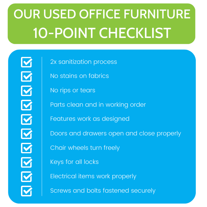 10 point check list Shop with Confidence
